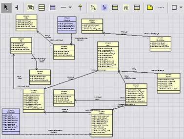 open source database diagram tool